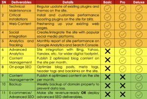 Do You Have A Digital Foothold or A Digital Footprint? 1 Web Management Services